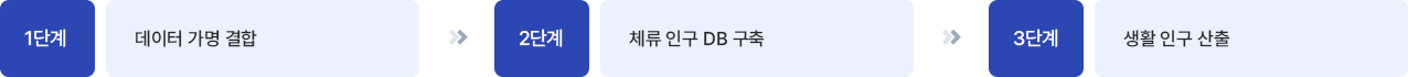 작성절차